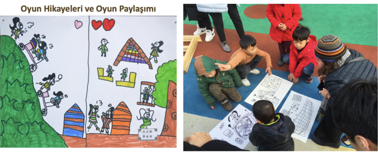 Erken Çocukluk Eğitiminde İlham Veren Yaklaşım: Anji Play